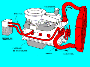 Radiateur pour Autos